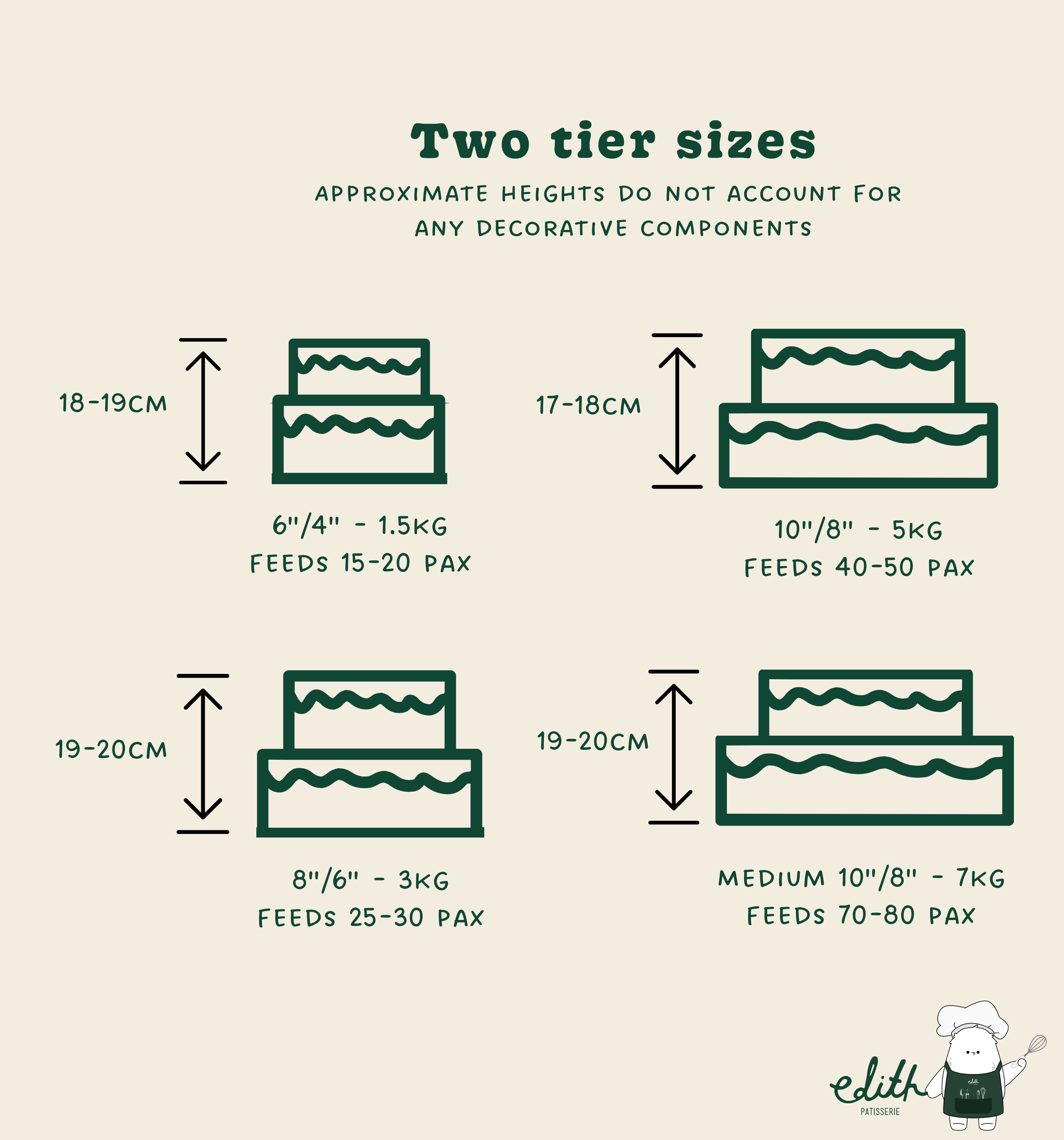 Two tier sizing chart_Med 10